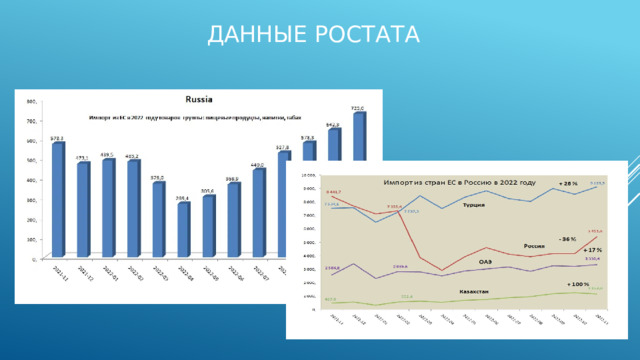 Данные РОСТАТА 