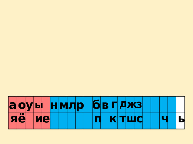 ж л б з р м в н у а о г д ы е п с т к я ё ь ч и ш 