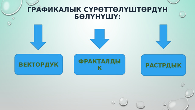 ГРАФИКАЛЫК СҮРӨТТӨЛҮШТӨРДҮН БӨЛҮНҮШҮ: ВЕКТОРДУК ФРАКТАЛДЫК РАСТРДЫК 
