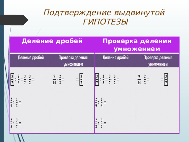 Подтверждение выдвинутой  ГИПОТЕЗЫ Деление дробей Деление дробей Проверка деления умножением  Проверка деления умножением     