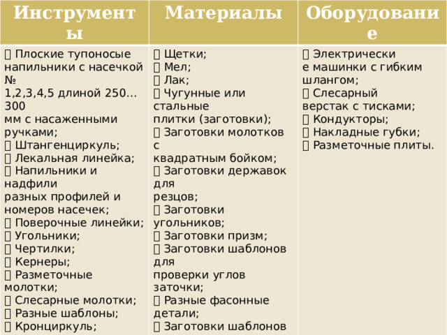 Инструменты Материалы  Плоские тупоносые  Щетки; Оборудование напильники с насечкой № 1,2,3,4,5 длиной 250…300  Электрически  Мел; мм с насаженными ручками; е машинки с гибким  Лак; шлангом;  Чугунные или стальные  Штангенциркуль;  Слесарный  Лекальная линейка; плитки (заготовки);  Заготовки молотков с верстак с тисками;  Напильники и надфили  Кондукторы; квадратным бойком; разных профилей и  Накладные губки;  Заготовки державок для номеров насечек;  Разметочные плиты. резцов;  Поверочные линейки;  Заготовки угольников;  Угольники;  Чертилки;  Заготовки призм;  Заготовки шаблонов для  Кернеры;  Разметочные молотки; проверки углов заточки;  Разные фасонные детали;  Слесарные молотки;  Заготовки шаблонов с  Разные шаблоны; криволинейным профилем;  Кронциркуль;  Заготовки радиусных  Ножовки; гаечных ключей;  Слесарные зубила;  Различные  Сверла. производственные заготовки. 
