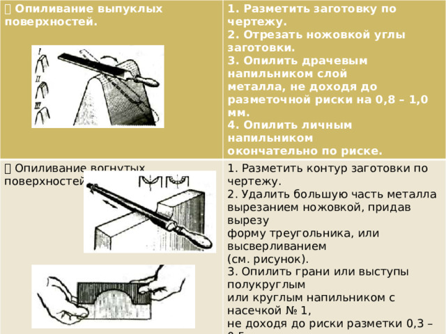  Опиливание выпуклых поверхностей. 1. Разметить заготовку по чертежу.  Опиливание вогнутых 2. Отрезать ножовкой углы заготовки. поверхностей. 1. Разметить контур заготовки по чертежу. 2. Удалить большую часть металла 3. Опилить драчевым напильником слой металла, не доходя до разметочной риски на 0,8 – 1,0 мм. вырезанием ножовкой, придав вырезу форму треугольника, или высверливанием 4. Опилить личным напильником окончательно по риске. (см. рисунок). 3. Опилить грани или выступы полукруглым или круглым напильником с насечкой № 1, не доходя до риски разметки 0,3 – 0,5 мм. 4. Опилить окончательно личным напильником. 5. Проверить качество по шаблону «на просвет», а перпендикулярность поверхности – угольником. 