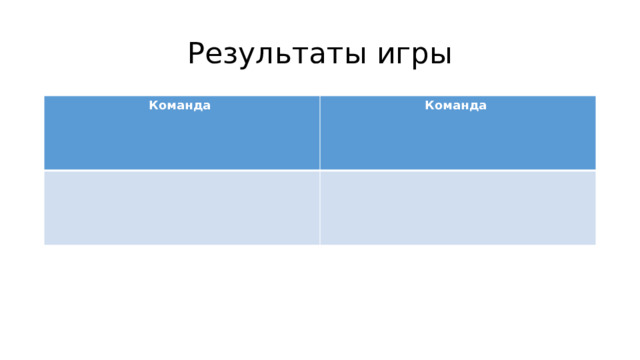 Результаты игры Команда Команда 