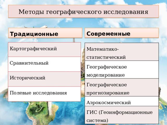 Методы географического исследования Традиционные Современные Картографический Сравнительный Исторический Полевые исследования Математико-статистический Географическое моделирование Географическое прогнозирование Аэрокосмический ГИС (Геоинформационные система) 