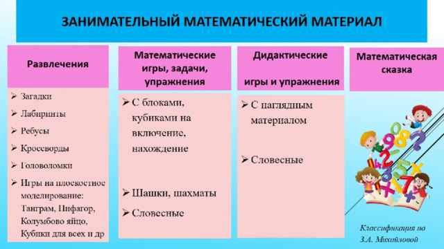 занимательный математический материал 