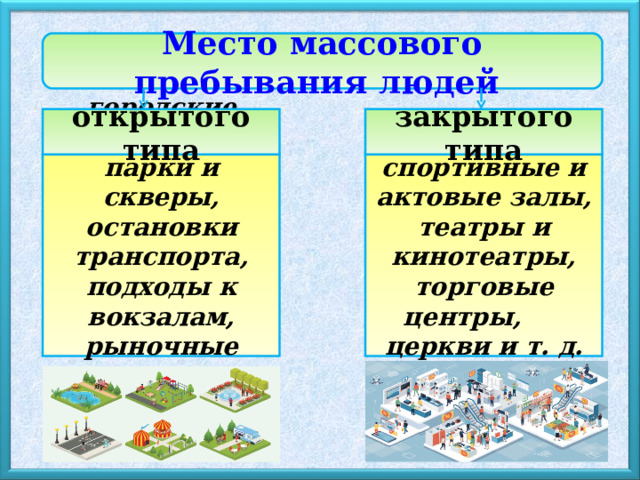 Место массового пребывания людей открытого типа закрытого типа городские площадки, парки и скверы, остановки транспорта, подходы к вокзалам, рыночные площадки и т. д. спортивные и актовые залы, театры и кинотеатры, торговые центры, церкви и т. д. 