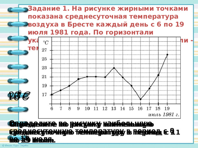 Задание 1. На рисунке жирными точками показана среднесуточная температура воздуха в Бресте каждый день с 6 по 19 июля 1981 года. По горизонтали указываются числа месяца, по вертикали - температура в градусах Цельсия. Определите по рисунку наибольшую среднесуточную температуру в период с 8 по 18 июля. Определите по рисунку наименьшую среднесуточную температуру в период с 7 по 15 июля. Определите по рисунку наименьшую среднесуточную температуру в период с 11 по 19 июля. 