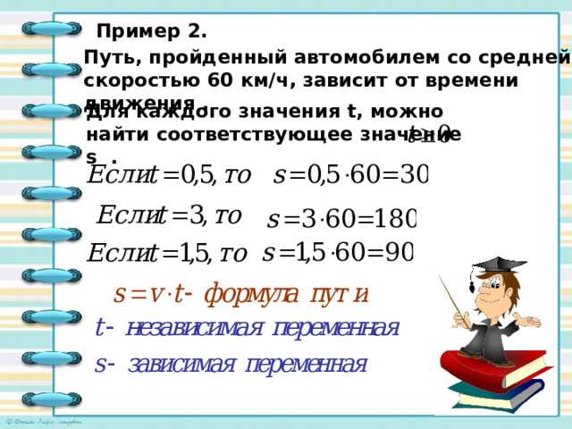 Пример 2. Путь, пройденный автомобилем со средней скоростью 60 км/ч, зависит от времени движения . Для каждого значения t , можно найти соответствующее значение s . 