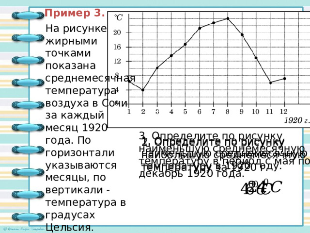 Пример 3 . На рисунке жирными точками показана среднемесячная температура воздуха в Сочи за каждый месяц 1920 года. По горизонтали указываются месяцы, по вертикали - температура в градусах Цельсия. 3. Определите по рисунку наименьшую среднемесячную температуру в период с мая по декабрь 1920 года. 1. Определите по рисунку наименьшую среднемесячную температуру в 1920 году. 2. Определите по рисунку наибольшую среднемесячную температуру за 1920 г. 