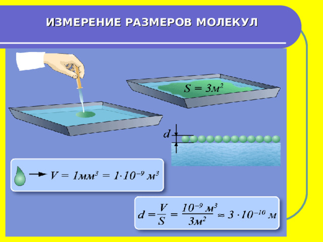 ИЗМЕРЕНИЕ РАЗМЕРОВ МОЛЕКУЛ 