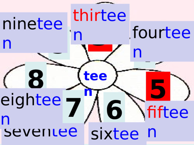 thir teen nine teen 3 four teen 9 4 8 teen 5 eigh teen 7 6 fif teen seven teen six teen  