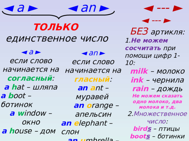◄ a ► ◄ an ► ◄ --- ►   ◄ --- ► БЕЗ артикля: 1. Не можем сосчитать при помощи цифр 1-10: milk – молоко ink – чернила rain – дождь Не можем сказать одно молоко, два молока и т.д. 2. Множественное число : bird s  – птицы boot s  – ботинки !!! jeans , shorts всегда во множеств.числе!     ТОЛЬКО единственное число ◄ a ► если слово начинается на согласный : a  h at – шляпа a  b oot – ботинок а w indow – окно а h ouse – дом  ◄ an ► если слово начинается на гласный : an  a nt – муравей  an  o range –  апельсин аn e lephant – слон аn u mbrella – зонт   