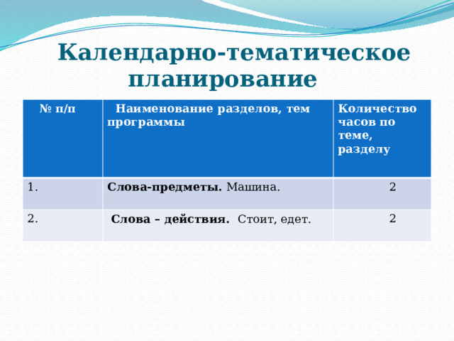  Календарно-тематическое планирование № п/п  Наименование разделов, тем программы 1. Количество часов по теме, разделу Слова-предметы. Машина. 2.  Слова – действия. Стоит, едет.  2  2 