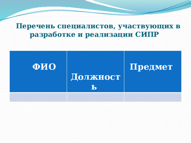  Перечень специалистов, участвующих в разработке и реализации СИПР  ФИО   Должность  Предмет 