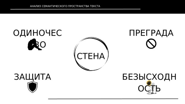 АНАЛИЗ СЕМАНТИЧЕСКОГО ПРОСТРАНСТВА ТЕКСТА ОДИНОЧЕСТВО ПРЕГРАДА СТЕНА БЕЗЫСХОДНОСТЬ ЗАЩИТА 