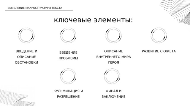 ВЫЯВЛЕНИЕ МАКРОСТРУКТУРЫ ТЕКСТА ключевые элементы: ВВЕДЕНИЕ И ОПИСАНИЕ ОБСТАНОВКИ ОПИСАНИЕ ВНУТРЕННЕГО МИРА ГЕРОЯ РАЗВИТИЕ СЮЖЕТА ВВЕДЕНИЕ ПРОБЛЕМЫ КУЛЬМИНАЦИЯ И РАЗРЕШЕНИЕ ФИНАЛ И ЗАКЛЮЧЕНИЕ 