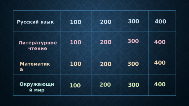 300 400 200 100 Русский язык 300 200 400 100 Литературное чтение 400 100 300 200 Математика 400 200 Окружающий мир 300 100 