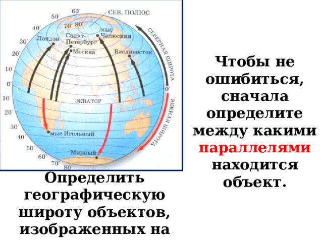 Чтобы не ошибиться, сначала определите между какими параллелями находится объект. Определить географическую широту объектов, изображенных на карте. 