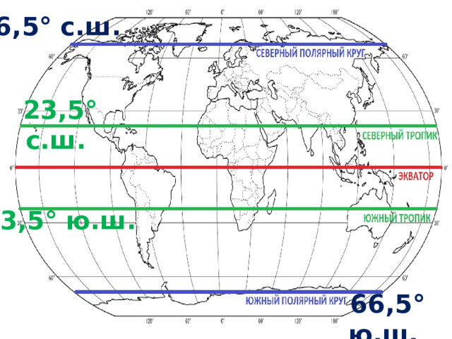 66,5° с.ш. 23,5° с.ш. 23,5° ю.ш. 66,5° ю.ш. 