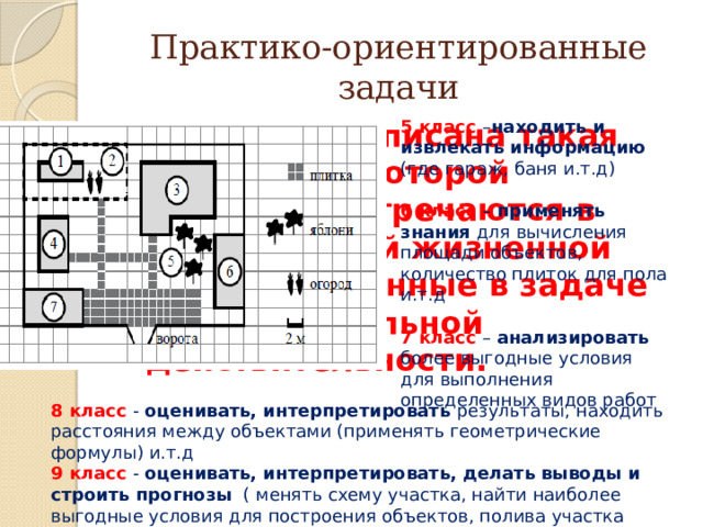 Практико-ориентированные задачи 5 класс  – находить и извлекать информацию (где гараж, баня и.т.д)  В условии описана такая ситуация, с которой учащиеся встречаются в повседневной жизненной практике. Данные в задаче взяты из реальной действительности. 6 класс – применять знания для вычисления площади объектов, количество плиток для пола и.т.д 7 класс – анализировать более выгодные условия для выполнения определенных видов работ 8 класс - оценивать, интерпретировать результаты, находить расстояния между объектами (применять геометрические формулы) и.т.д 9 класс - оценивать, интерпретировать, делать выводы и строить прогнозы ( менять схему участка, найти наиболее выгодные условия для построения объектов, полива участка и.т.д) 
