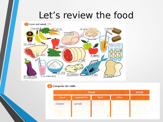 Let’s review the food 