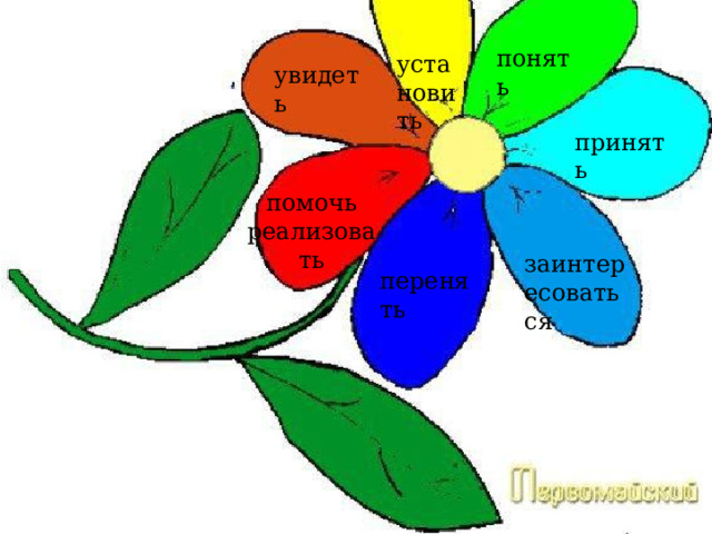 понять установить увидеть принять помочь реализовать заинтересоваться перенять 