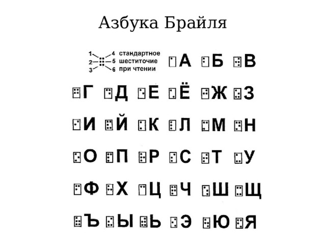 Азбука Брайля 