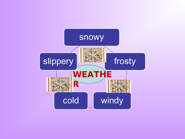 WEATHER 