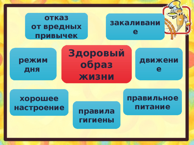 отказ от вредных привычек закаливание Здоровый образ жизни движение режим дня правильное питание хорошее настроение  правила гигиены  