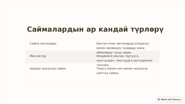  Саймалардын ар кандай түрлөрү Сайма ленталары Кантип ичке ленталарды колдонуу менен көлөмдүү гүлдөрдү жана оймолорду түзүү керек. Мончоктор Кездемеге мончок тартууга, жылтылдап, текстурага негизделген техника. Колдон жасалган сайма Толугу менен кол менен жасалган салттуу сайма. 