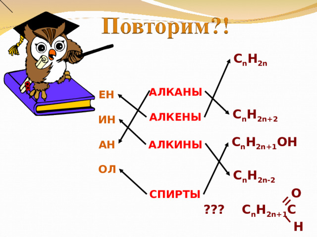 C n H 2n АЛКАНЫ ЕН C n H 2n+2 АЛКЕНЫ ИН C n H 2n+1 OH АЛКИНЫ АН  ОЛ C n H 2n-2 O  СПИРТЫ  ??? C n H 2n+1 C H 