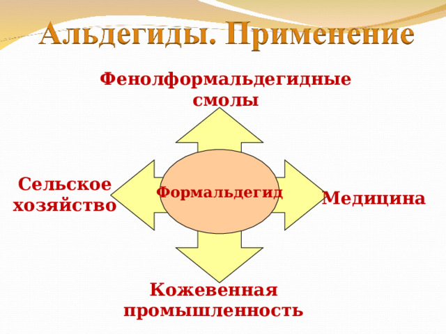 Фенолформальдегидные смолы Формальдегид Сельское хозяйство Медицина Кожевенная промышленность 