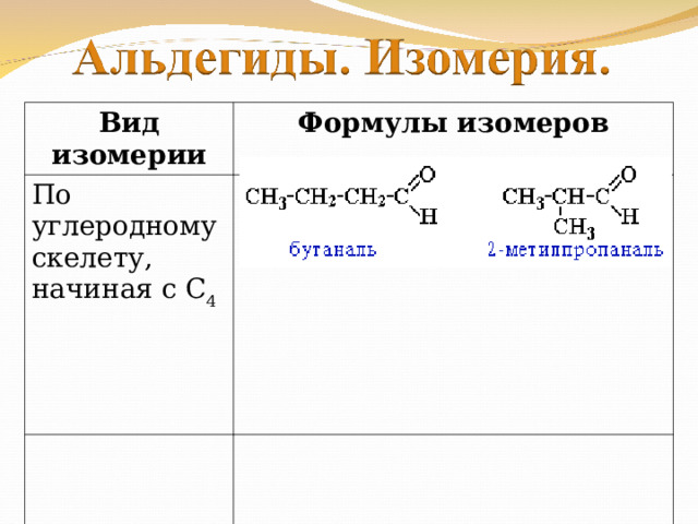 Вид изомерии Формулы изомеров По углеродному скелету, начиная с С 4 