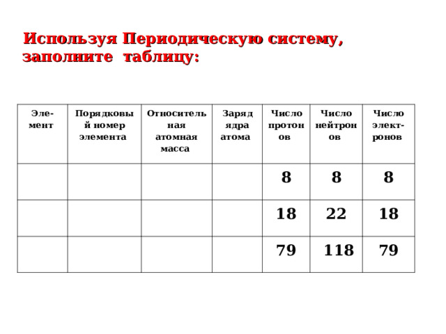 Используя Периодическую систему, заполните таблицу:  Эле- мент Порядковый номер элемента Относительная атомная масса Заряд ядра атома Число протонов Число нейтронов 8 Число элект-ронов 18 8 22 8 79 18  118 79 