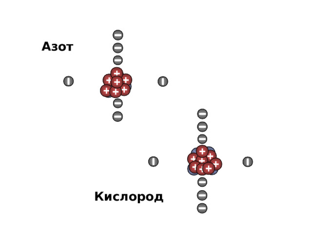 Азот Кислород 