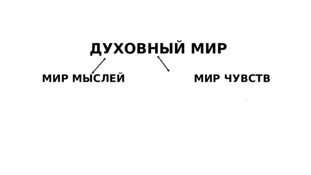 ДУХОВНЫЙ МИР   МИР МЫСЛЕЙ МИР ЧУВСТВ  