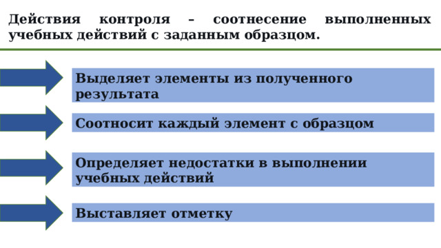 Действия контроля – соотнесение выполненных учебных действий с заданным образцом. Выделяет элементы из полученного результата Соотносит каждый элемент с образцом Определяет недостатки в выполнении учебных действий Выставляет отметку 