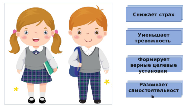 Снижает страх Уменьшает тревожность Формирует верные целевые установки Развивает самостоятельность 