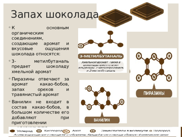 Запах шоколада К основным органическим соединениям, создающие аромат и вкусовые ощущения шоколада относятся: 3- метилбутаналь предает шоколаду хмельной аромат Пиразины отвечают за аромат какао-бобов, запах орехов и травянистый аромат Ванилин не входит в состав какао-бобов, в большом количестве его добавляют при приготовлении 