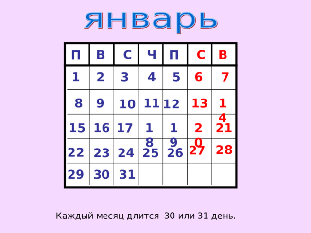 В С П С П В Ч 4 1 5 6 2 3 7 9 8 14 11 13 12 10 20 17 21 18 16 15 19 28 27 22 25 26 23 24 31 30 29 Каждый месяц длится 30 или 31 день.  