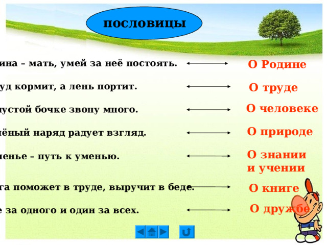 пословицы О Родине Родина – мать, умей за неё постоять. Труд кормит, а лень портит. О труде О человеке В пустой бочке звону много. О природе Зелёный наряд радует взгляд. О знании и учении Ученье – путь к уменью. О книге Книга поможет в труде, выручит в беде. О дружбе Все за одного и один за всех. 