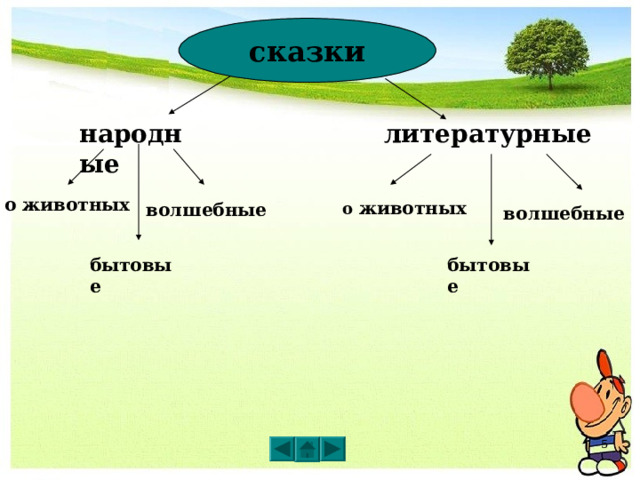 сказки литературные народные  о животных о  животных волшебные волшебные бытовые бытовые 