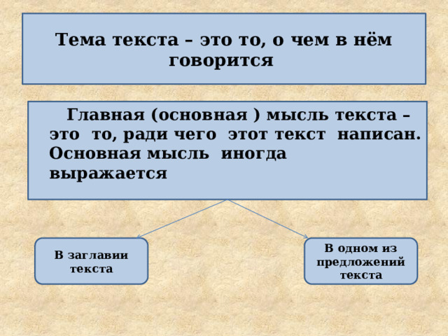 Тема текста – это то, о чем в нём говорится  Главная (основная ) мысль текста – это то, ради чего этот текст написан. Основная мысль иногда выражается В заглавии текста В одном из предложений текста 