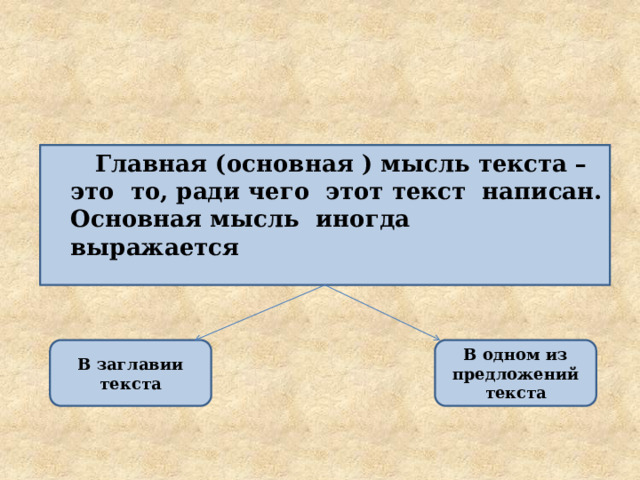  Главная (основная ) мысль текста – это то, ради чего этот текст написан. Основная мысль иногда выражается В заглавии текста В одном из предложений текста 