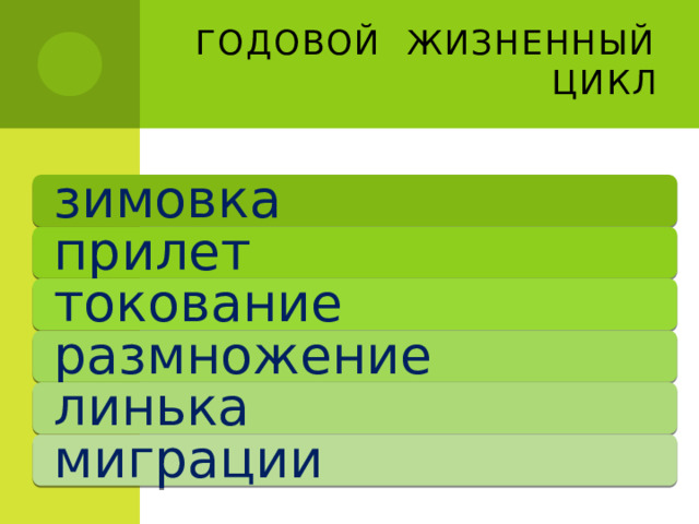 Годовой жизненный цикл зимовка прилет токование размножение линька миграции 