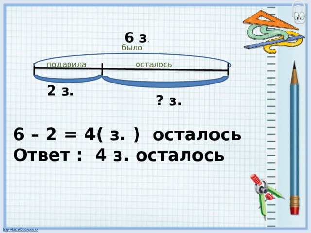 6 з . было подарила осталось 2 з.  ? з. 6 – 2 = 4( з. ) осталось Ответ : 4 з. осталось 