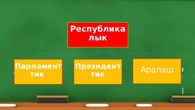 Республикалык Аралаш Парламенттик  Президенттик 