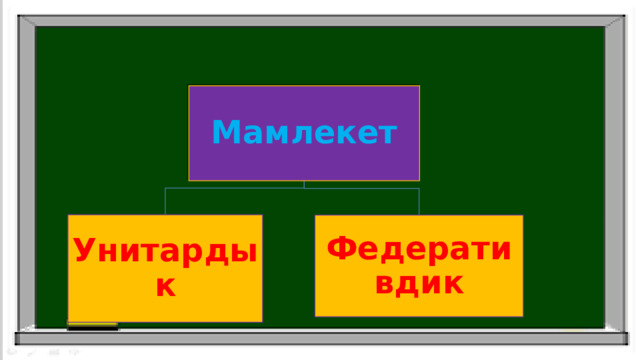 Мамлекет Унитардык Федеративдик 