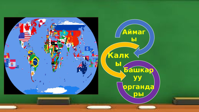  Аймагы Калкы Башкаруу органдары 