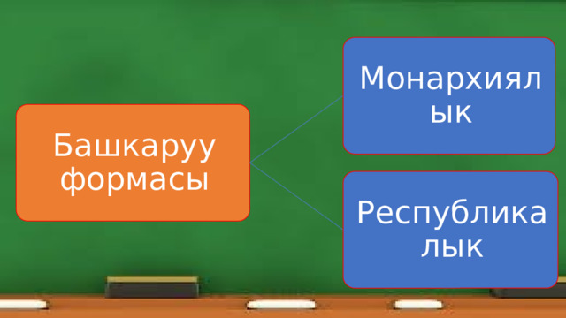 Монархиялык Башкаруу формасы Республикалык 